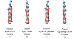 Правая крестовая свивка sZ купить по цене от 1 руб/тонна Правая крестовая свивка sZ купить по цене от 1 руб/тонна